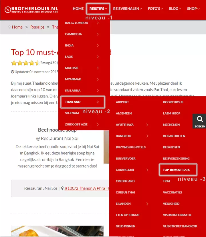 Content hierarchie menu structuur