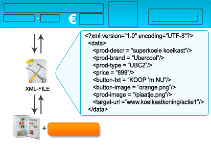 Voorbeeld XML-flash-banner